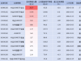 招商A500指数ETF昨日资金净流入2.35亿元，同类产品倒数第一！成立以来跌4.03%首批同类倒数第二