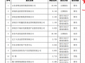 德邦证券正式“易主”山东国资，近年来面临业绩承压、人才流失