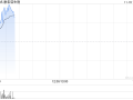 康希诺生物现涨超5% 预防急性下呼吸道感染疫苗启动I期临床试验