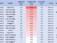 中证A500ETF景顺（159353）昨日净流入0.35亿元，同类排名倒数第三