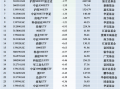 最不受欢迎ETF：11月25日华泰柏瑞沪深300ETF遭净赎回14.24亿元，国泰证券ETF遭净赎回2.28亿元