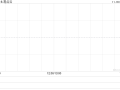 易点云11月15日斥资79.25万港元回购44.1万股