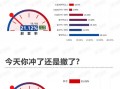 高开低走！还能上车么？丨11月18日市场情绪指数