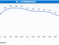 年内多家支付机构注销牌照：机构合并潮起 互联网支付中小机构夹缝中求生存“难舍”牌照高估值