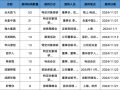 调研汇总：华夏、嘉实、景顺长城基金等21家明星机构调研海大集团！