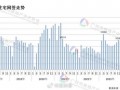 得房率超120%！广州建筑新规下新房开卷面积