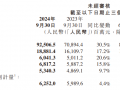 小米第三季度总收入925亿元，汽车等创新业务收入97亿元