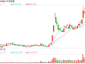 溢价近9000倍！孙公司25.1亿元竞得一锂矿，天华新能回应