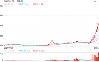 12连板！“奶吧第一股”一鸣食品遭持股平台快速减持，业绩预期有多大？