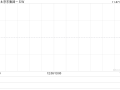 京东集团-SW早盘高开逾2% 亚马逊海外购入住京东