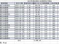 今年到期永续债15家银行均选择赎回 明年到期规模超6000亿