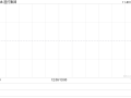 渣打集团授出26.26万份股份奖励